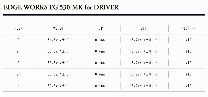 ピン PING 対応スリーブ装着シャフト G440/G430/G425/G410 エッジ