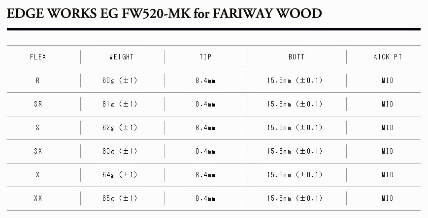 ピン PING 対応スリーブ装着シャフト G400/Gシリーズ/G30 エッジ