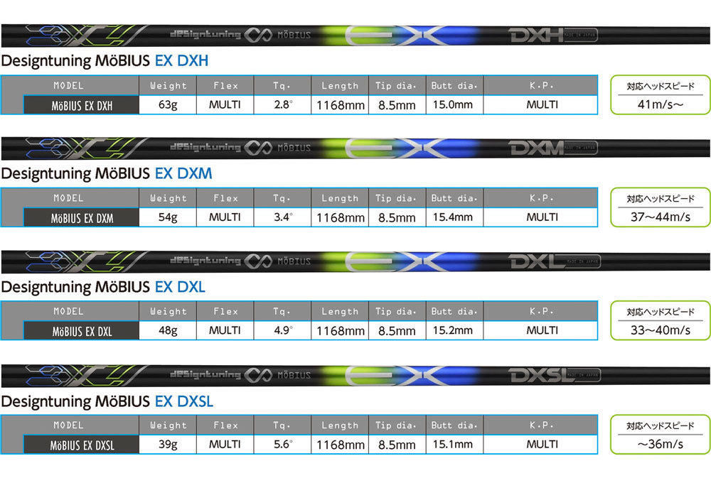 テーラーメイド スリーブ装着シャフト Qi10 ステルス２ ステルス SIM2 SIM M メビウス EX DXH DXM DXL DXSL  デザインチューニング : tm-mobius-ex : エンデバー ゴルフ - 通販 - Yahoo!ショッピング