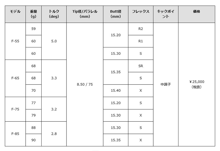 ピン PING G430/G425/G410 スリーブ装着シャフト グラファイトデザイン