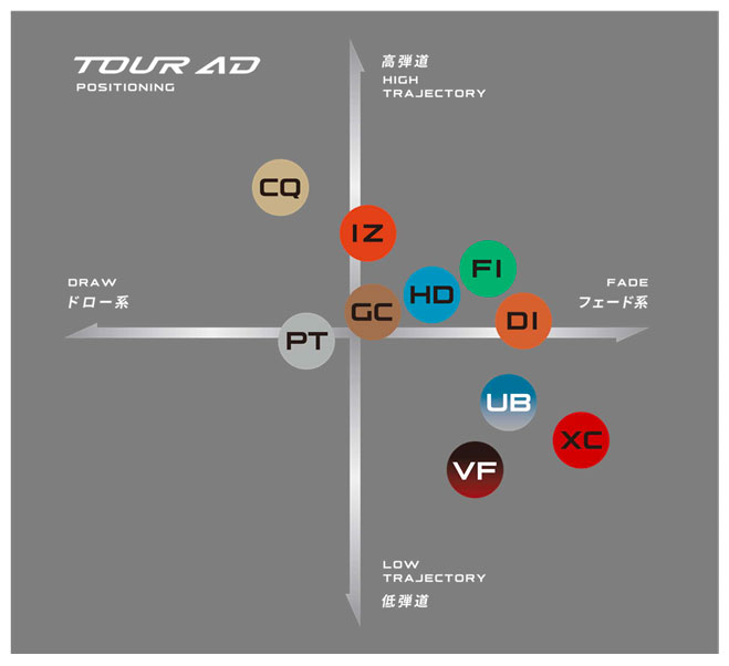 タイトリスト スリーブ装着シャフト GT / TSR TSi TS グラファイト