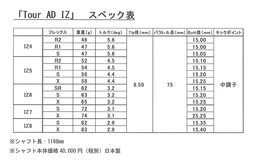 テーラーメイド スリーブ装着シャフト ステルス２ / ステルス / SIM2