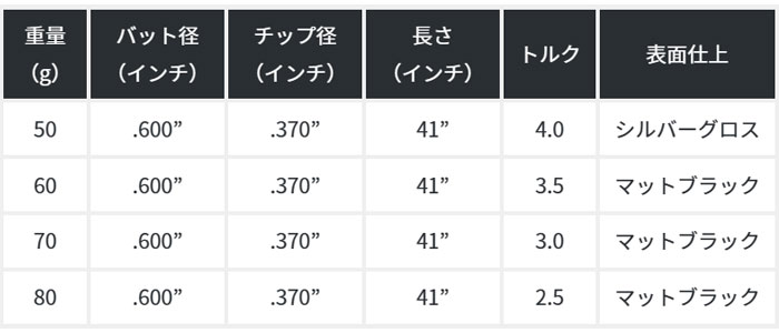 テーラーメイド レスキュー スリーブ装着シャフト TaylorMade Qi35