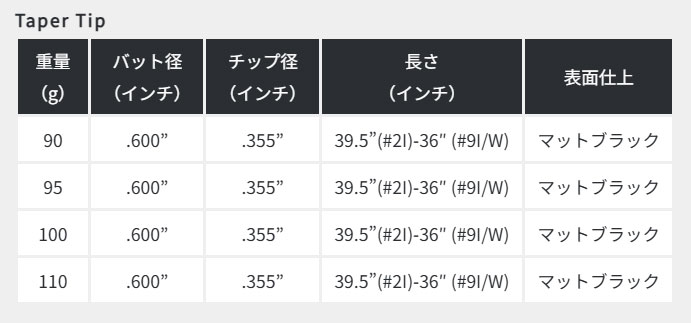 ピン PING ハイブリッド HY 対応スリーブ装着シャフト G440/G430/G425