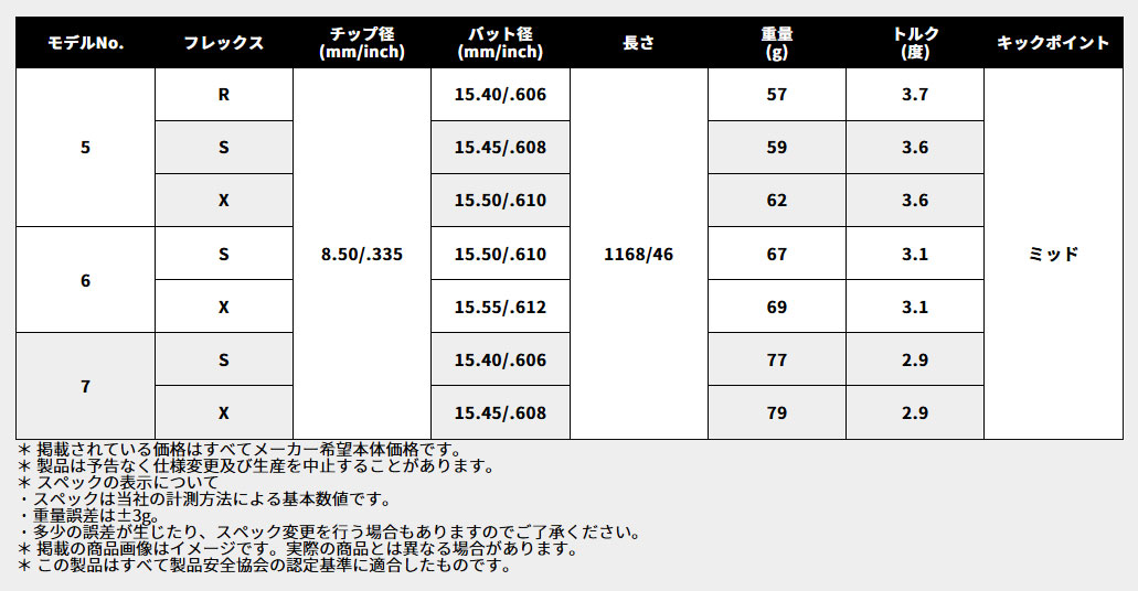 タイトリスト スリーブ装着シャフト GT / TSR TSi TS LIN-Q RED EX