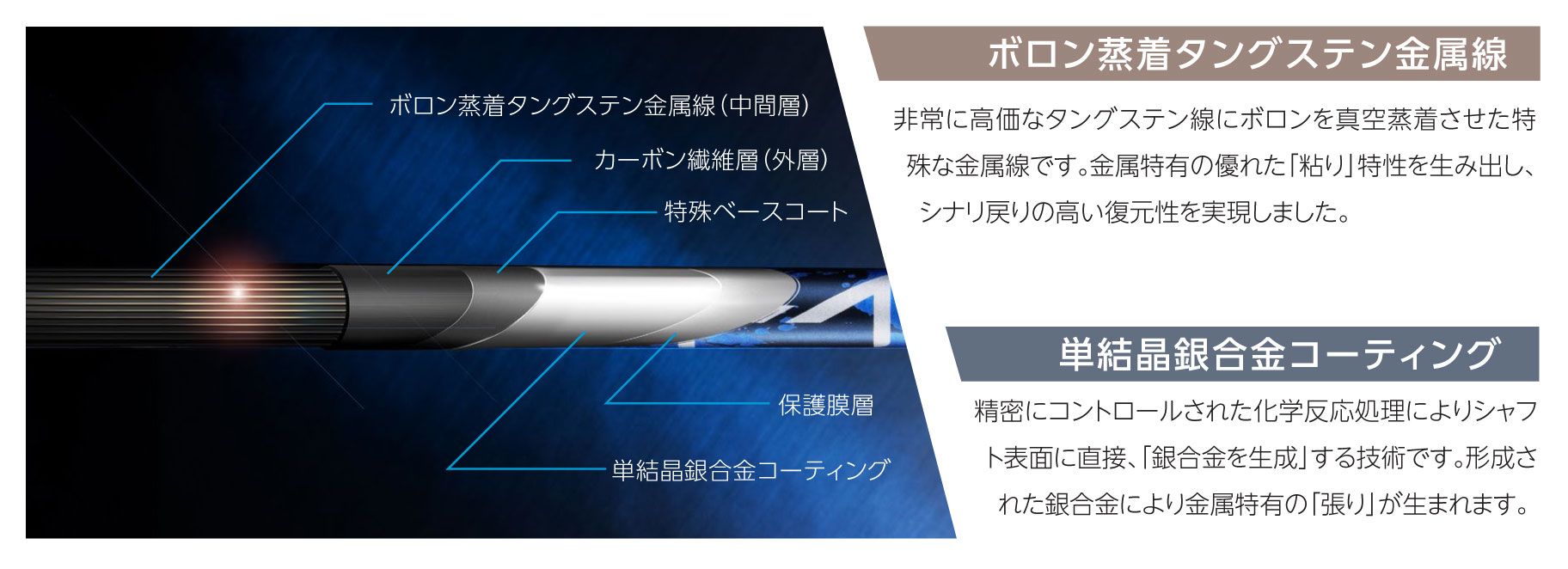 デザインチューニング DesignTuning メビウスボロン MOBIUS BORON