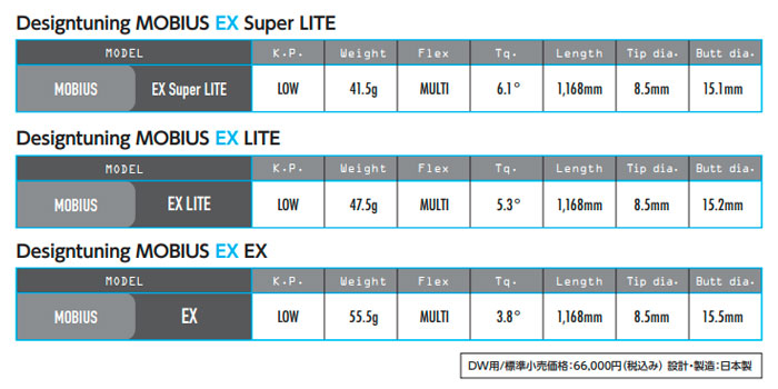 タイトリスト スリーブ装着シャフト GT / TSR TSi TS メビウス