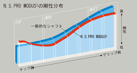 ピン PING G430/G425/G410 ハイブリッド スリーブ装着シャフト