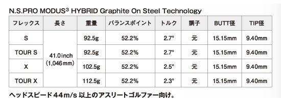 テーラーメイド　レスキュー　スリーブ装着シャフト　TaylorMade ステルス２ SIM2 GAPR Rescue モーダス３ ハイブリッド  日本シャフト N.S.PRO MODUS3 HY GOST