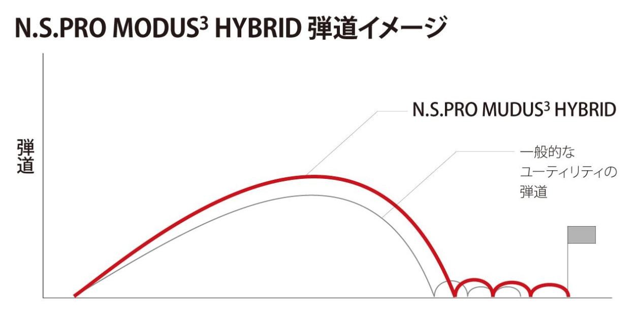 modus_hybrid_b.jpg