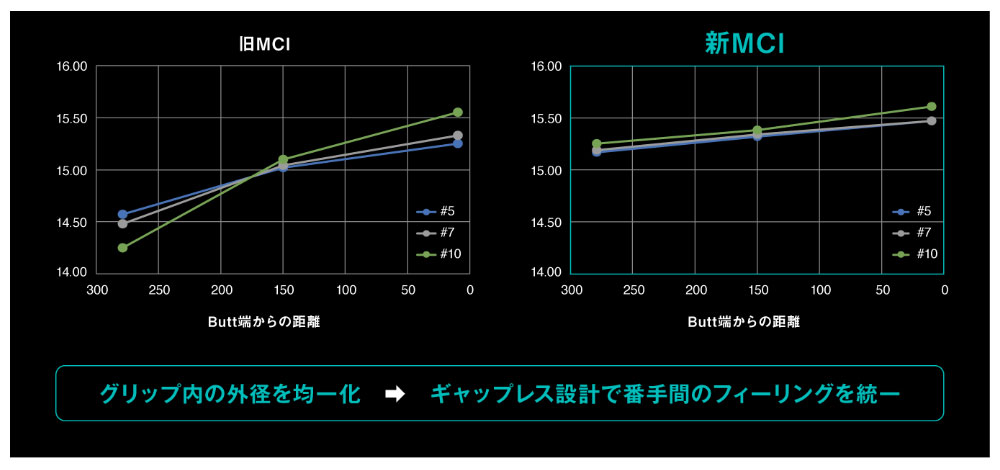ブーりん(*´-`) /MCI 70R シャフト /6番〜48°6本セット ブーりん(*´-`) /MCI 70R シャフト /6番〜48°6本セット