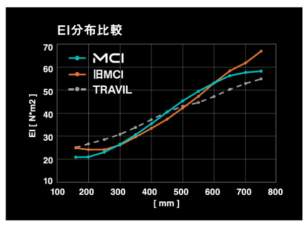 MIRAI KEYEK48度ブロンズウェッジ MCIシャフト MIRAI KEYEK48度ブロンズウェッジ MCIシャフト