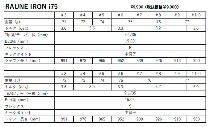 ラウネ i75 グラファイトデザイン GRAPHITE DESIGN RAUNE IRON