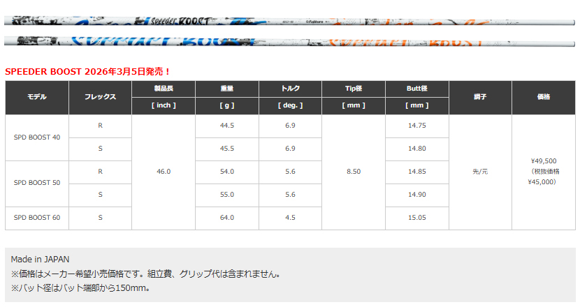 フジクラ スピーダー ブースト SPEEDER BOOST タイトリストスリーブ タイトリスト スリーブ装着シャフト GT / TSR TSi TS スピーダー