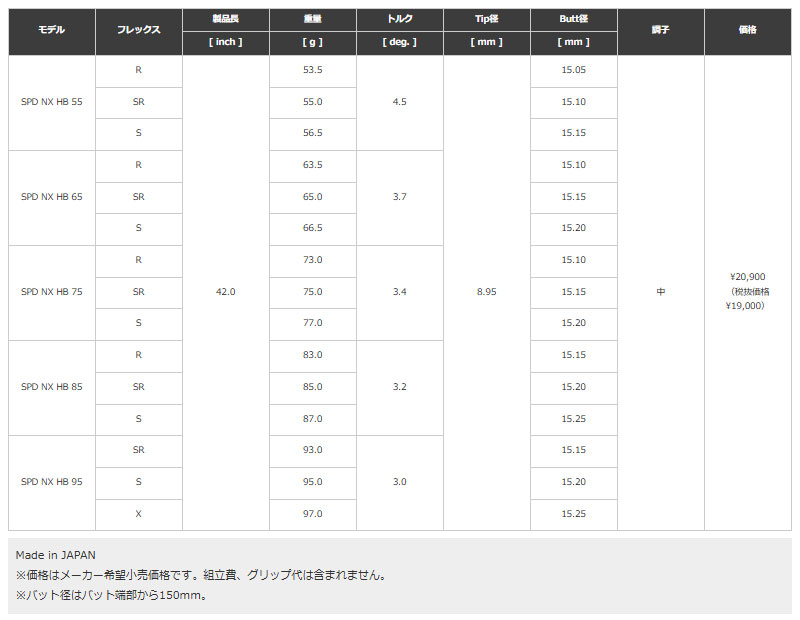 フジクラシャフト スピーダー NX ハイブリッド SPEEDER NX HB フジクラ