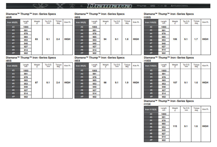 ピン PING 対応スリーブ装着シャフト i クロスオーバー アイアン型 UT