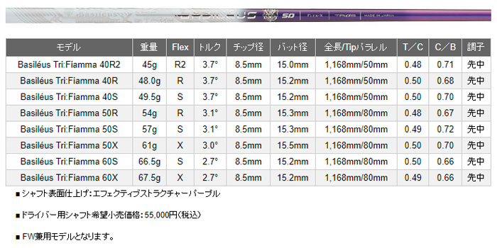 テーラーメイド スリーブ装着シャフト ステルス２ / ステルス / SIM2