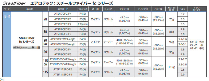 PXG ユーティリティ スリーブ装着シャフト エアロテック スチール