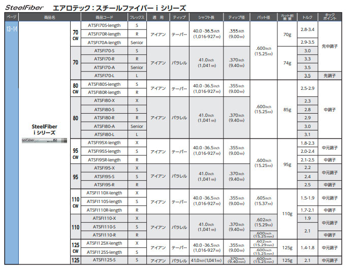 PINGスリーブ ユーティリティシャフト SteelFiber PING PINGハイブリッド スリーブ付シャフト ピン ユーティリティ