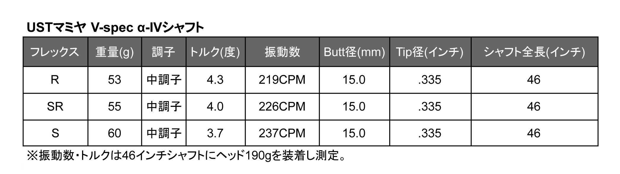 タイトリスト スリーブ装着シャフト GT2/GT4/TSR/TSi/TS/917/915 UST