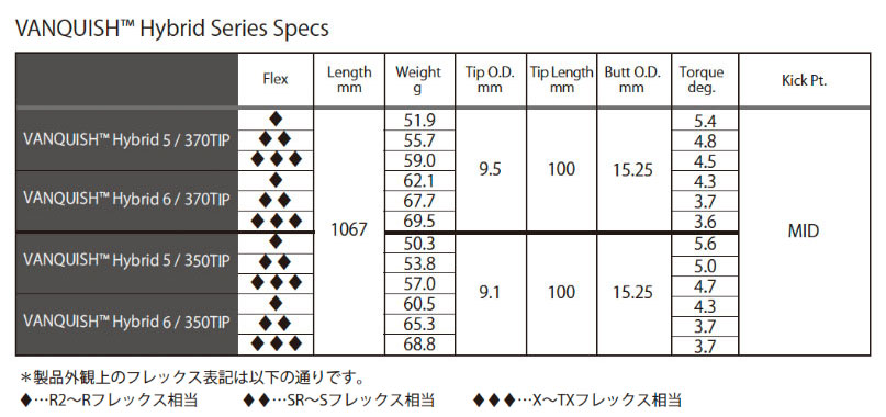 COBRA（コブラ） ユーティリティー スリーブ装着シャフト VANQUISH HY