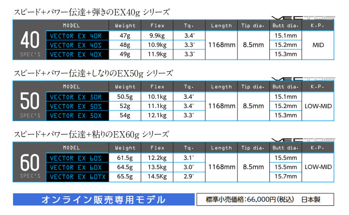 タイトリスト スリーブ装着シャフト GT / TSR TSi TS ベクター VECTOR
