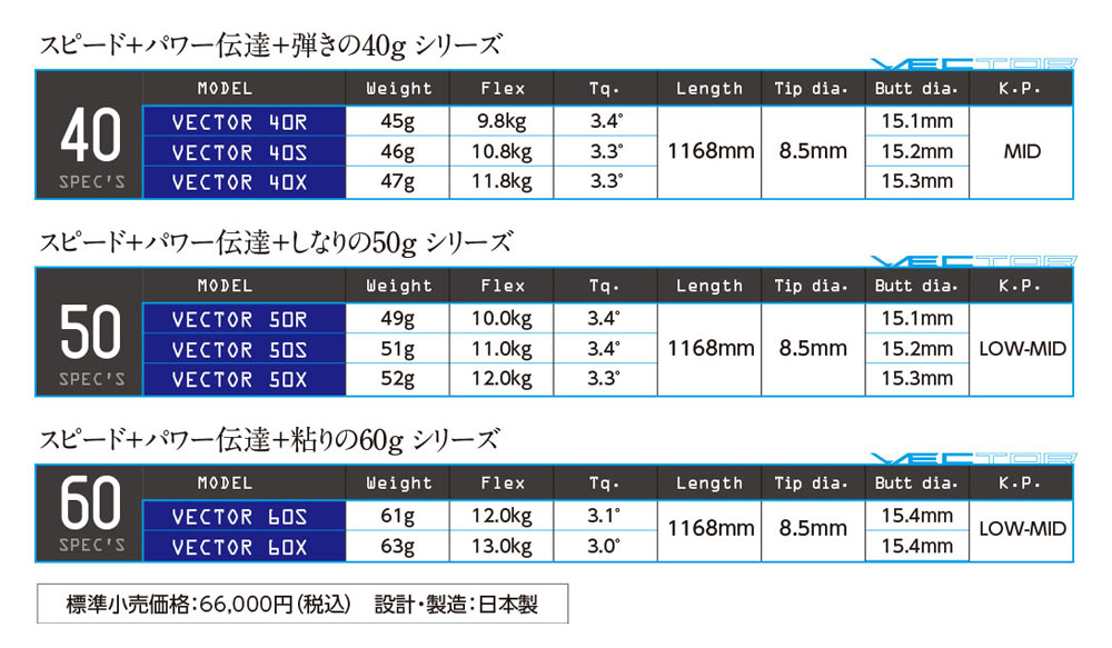 COBRA（コブラ） スリーブ装着シャフト DARK SPEED AERO JET KING LTDx