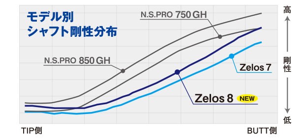 PING G430 50° N.SPRO ゼロス8 R 赤ドット zelos8-02.jpg