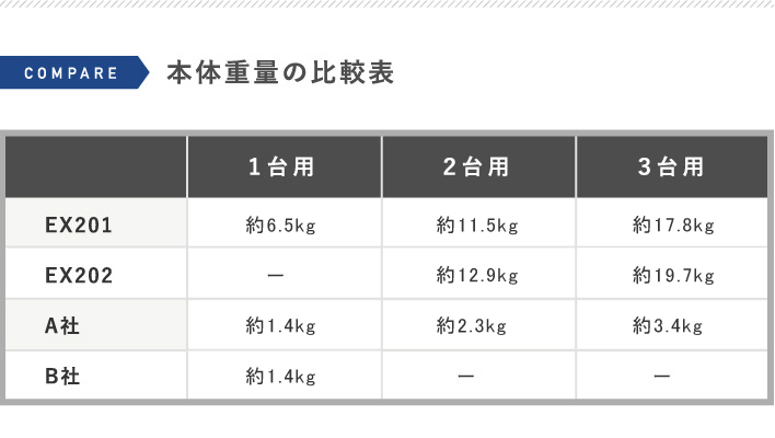 自転車ラック 2台用 ex202-02