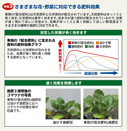 元肥・追肥：花と野菜に 配合肥料10kg入り2袋セット（5-5-5） 送料無料