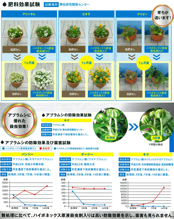 液肥：ハイポネックス原液 殺虫剤入り 450ml（3-5-2.5＋殺虫成分