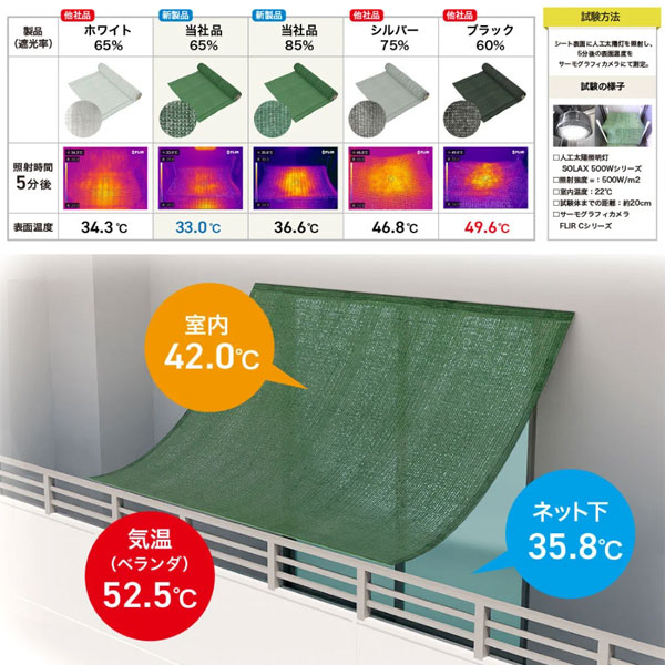 昇温抑制遮光ネット（遮光率85％）2m×4m モスグリーン : 園芸ネット