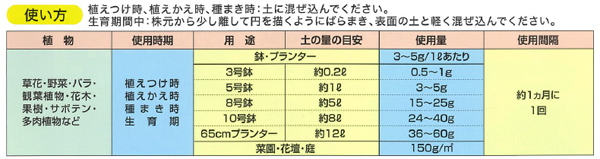 活力剤 リキダス顆粒500グラム入りの詳細画像2