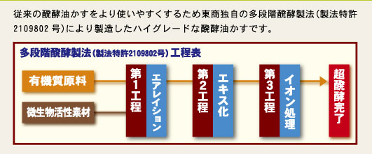 超発酵油かす・おまかせ 顆粒 5kg入り5袋セット 送料無料の画像