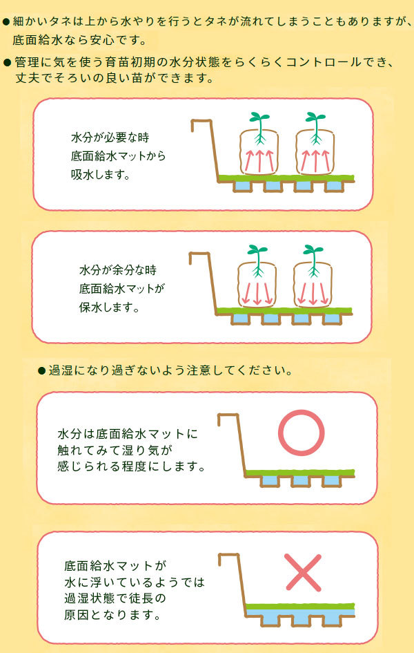 底面給水マットの商品一覧 通販 - Yahoo!ショッピング