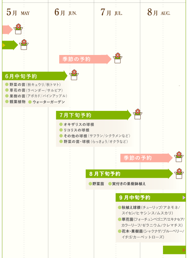 予約カレンダー 園芸ネット 予約専用サイト 通販 Yahoo ショッピング