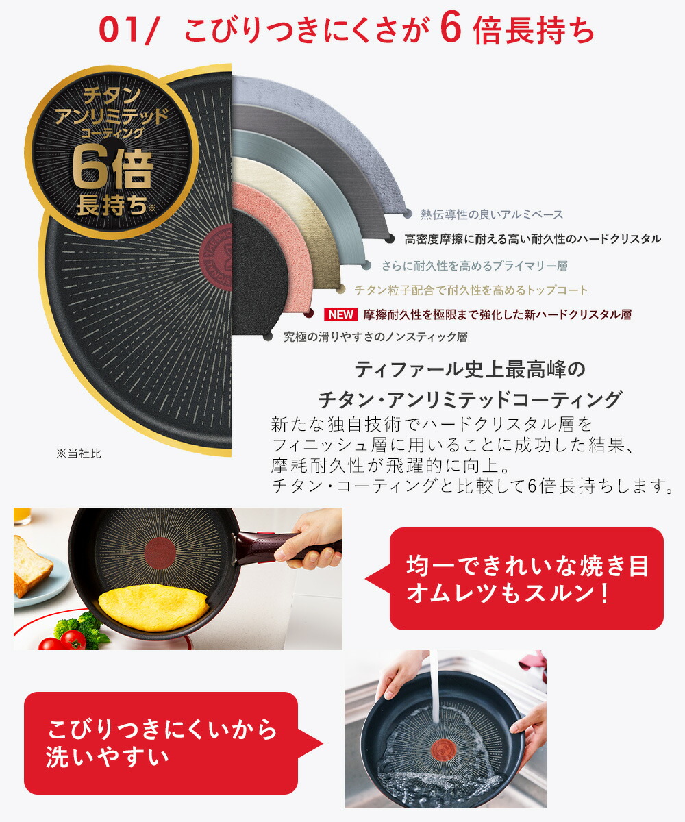 T-fal インジニオ・ネオ IH マロンブラウン・アンリミテッド セット9