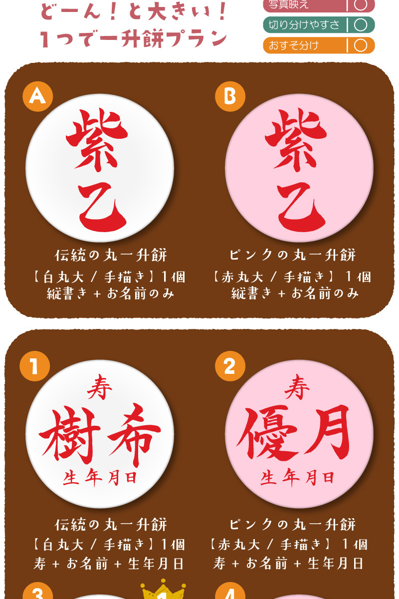 一升餅のお祝いは、古くは平安時代ともいわれ一升と一生をかけて食べ物に困らず健やかな成長を祈ってお祝いを行います。