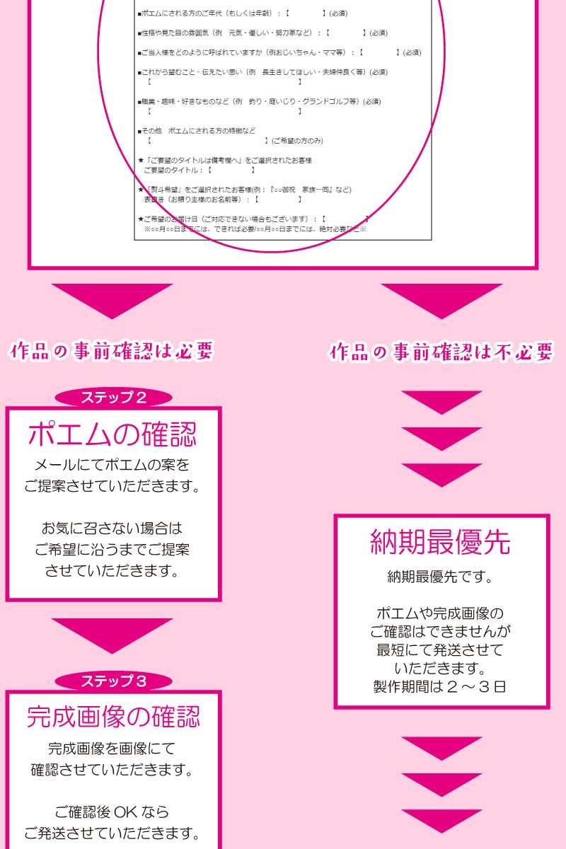 えにし屋の名前詩(名前ポエム)は、結婚祝い・還暦祝い・父の日・母の日のプレゼントにぴったりのネームポエムです。