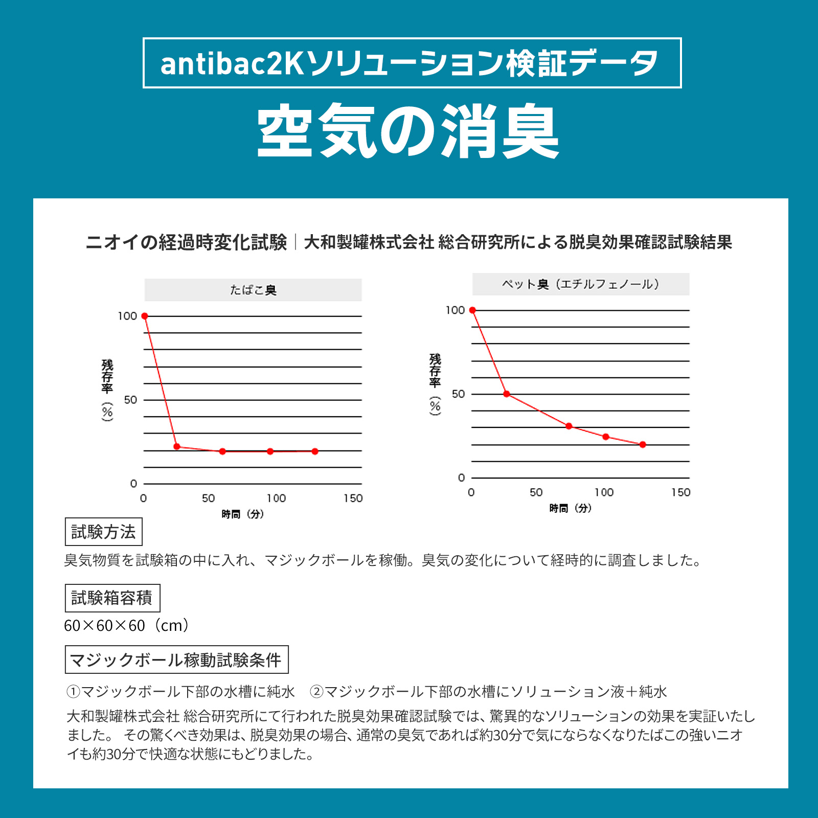 antibak2K マジックボールソリューション125ml