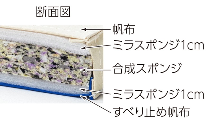 トーエイライト ミラスポンジマット ６ｃｍ厚 ９号帆布・すべり止め付 １２０×６００×６ｃｍ T1244 TOEI LIGHT   スポーツの画像