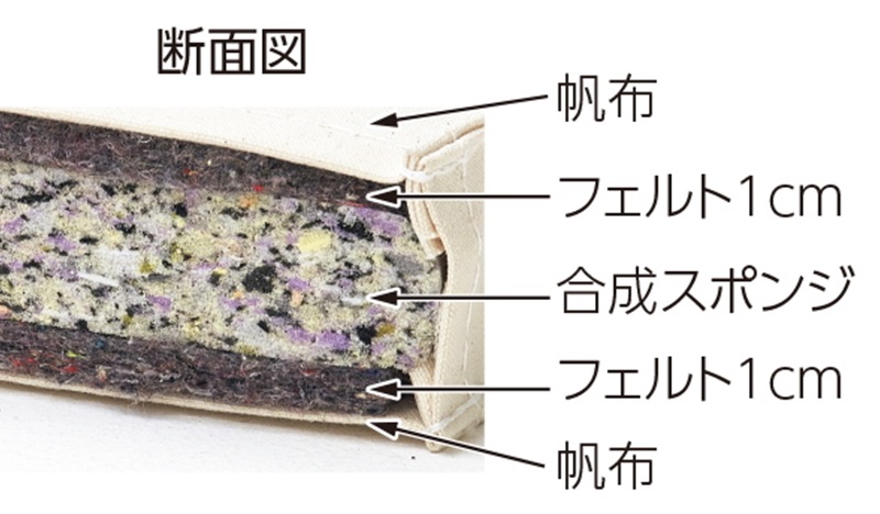 トーエイライト コンビネーションマット ６ｃｍ厚 ９号帆布 ９０×１８０×６ｃｍ T1270 TOEI LIGHT   スポーツの画像