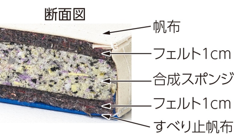 トーエイライト コンビネーションマット ５ｃｍ厚 ６号帆布・すべり止め付 １２０×６００×５ｃｍ T1723 TOEI LIGHT   スポーツの画像
