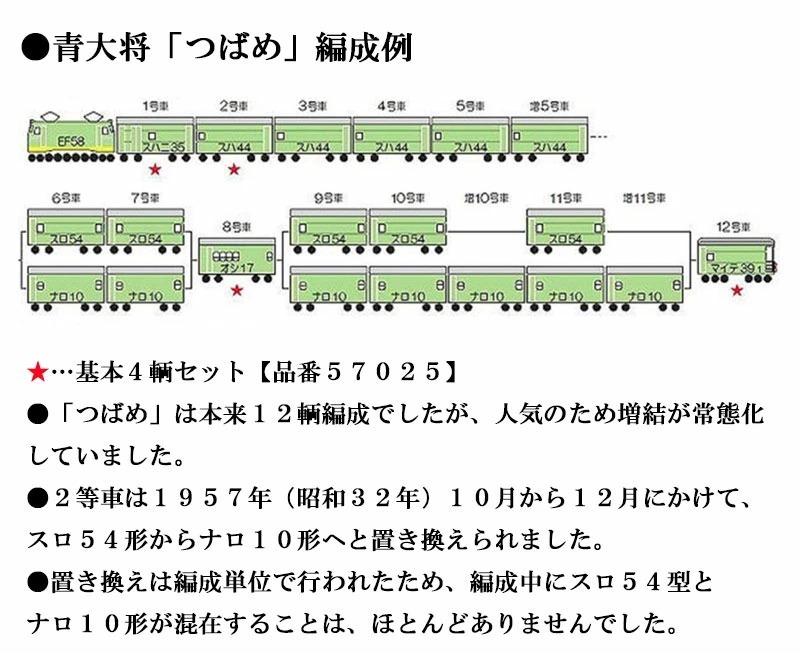 Amazon | 鉄道模型 HO マイテ58 2 no.57028 特急はと青大将 基本