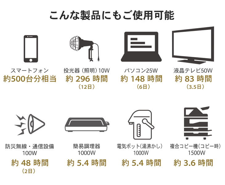 ポータブル蓄電池エナジープロ∞ LB-6000