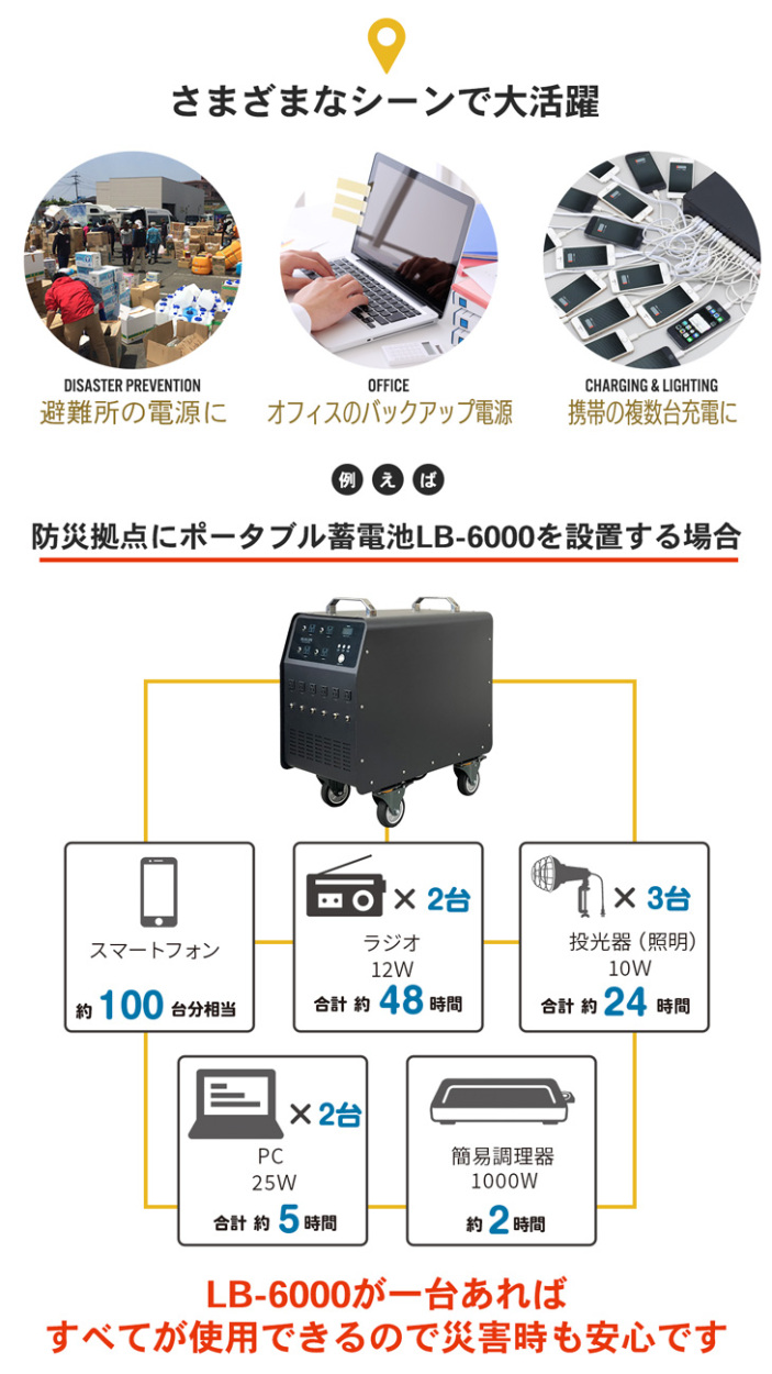 ポータブル蓄電池エナジープロ∞ LB-6000