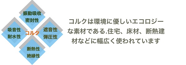 掲示板幅1200×厚5mm×8ｍ壁材や内装下地材、室内装飾アクセント等に汎用性の高いコルク材_4