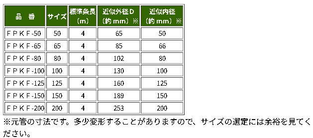仮設工事用ケーブル保護管】φ50×4m 二つ割り カセツレックスFPKF-50