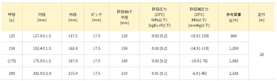 透明タイダクトホースGL-ST型【φ200×20ｍ定尺】軽量、柔軟性、静電気帯電防止効果に優れています 法人様限定の画像