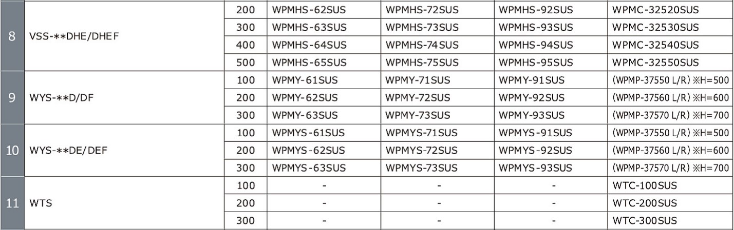 前幕板W900×D80×H300ｍｍ（本州配送無料）渡辺製作所WPMF-93 : wpmf-93